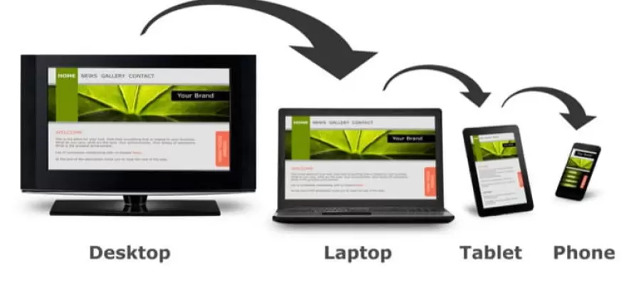 The Role of a Professional Agency in Making a Mobile Responsive Website for your Business